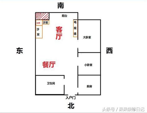 找財位|客廳財位布局全攻略：5個步驟輕鬆找出旺財位置